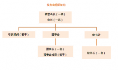 组织架构